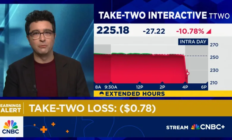 انخفاض-حاد-في-أسهم-take-two-بعد-تأجيل-جديد-للعبة-grand-theft-auto-6-–-العاب-–-يلا-لايف