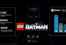 تقرير:-مبيعات-نسخة-ps5-من-lego-batman-تفوقت-وحدها-على-جميع-المنصات-مجتمعة-–-العاب-–-يلا-لايف-–-يلا-لايف