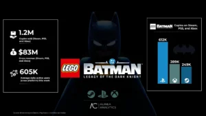 تقرير:-مبيعات-نسخة-ps5-من-lego-batman-تفوقت-وحدها-على-جميع-المنصات-مجتمعة-–-العاب-–-يلا-لايف-–-يلا-لايف