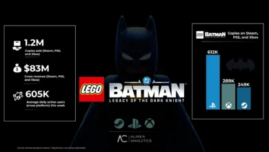 تقرير:-مبيعات-نسخة-ps5-من-lego-batman-تفوقت-وحدها-على-جميع-المنصات-مجتمعة-–-العاب-–-يلا-لايف-–-يلا-لايف