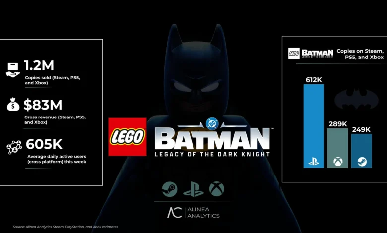 تقرير:-مبيعات-نسخة-ps5-من-lego-batman-تفوقت-وحدها-على-جميع-المنصات-مجتمعة-–-العاب-–-يلا-لايف-–-يلا-لايف